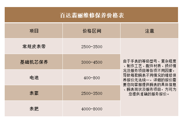 百達翡麗維修保養(yǎng)價格表